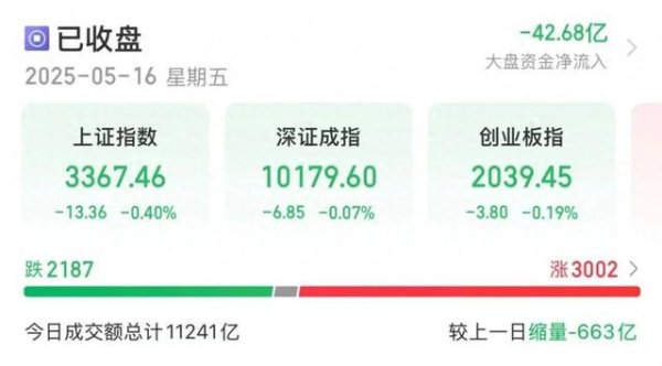 配资资讯平台 集体收跌! 汽车产业链爆发