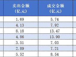 11个交易日股价翻倍！章盟主、炒股养家等众游资疯狂接力，为何都盯上了五洲新春？|界面新闻